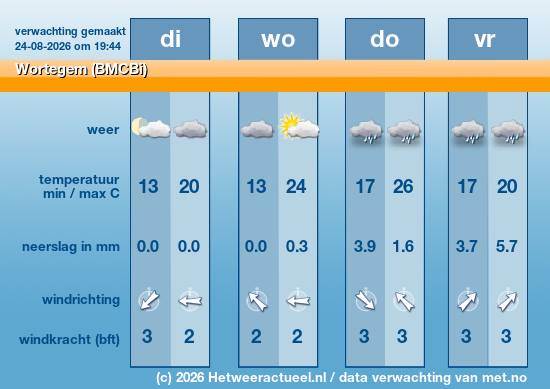 Meerdaagse Wortegem (BMCBi)