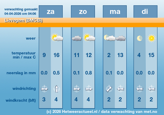 Meerdaagse Lievegem (BMCBi)
