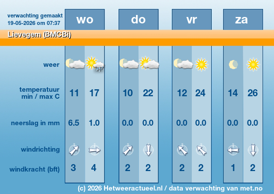 Meerdaagse Lievegem (BMCBi)