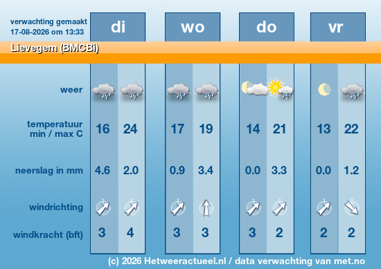 Meerdaagse Lievegem (BMCBi)