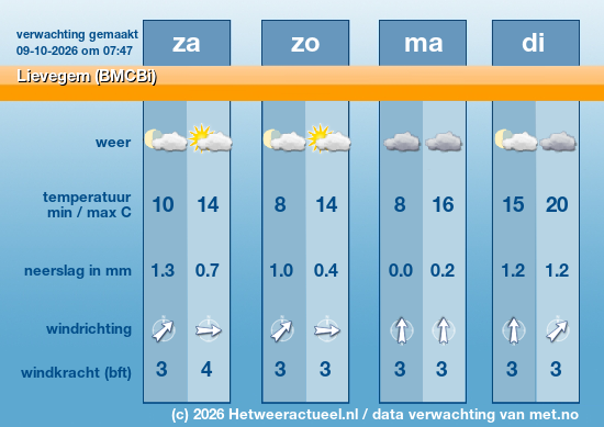 Meerdaagse Lievegem (BMCBi)