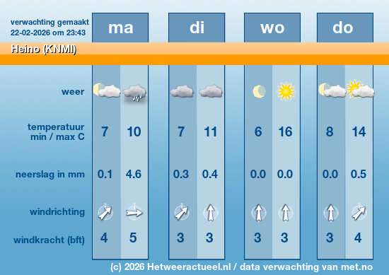 Meerdaagse Heino (KNMI)