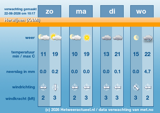 Meerdaagse Herwijnen (KNMI)