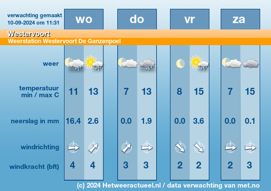 Meerdaagse Westervoort