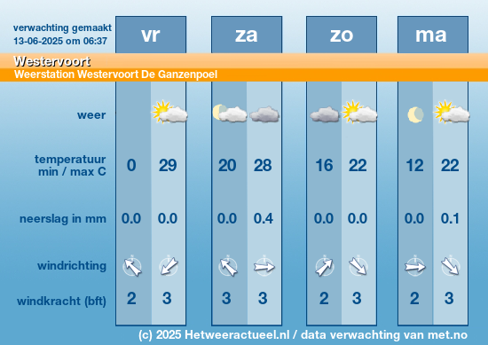 Meerdaagse Westervoort