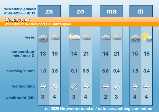Meerdaagse Westervoort