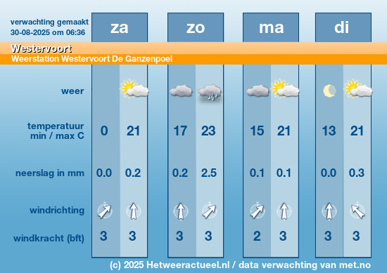 Meerdaagse Westervoort