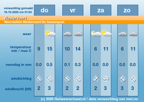 Meerdaagse Westervoort