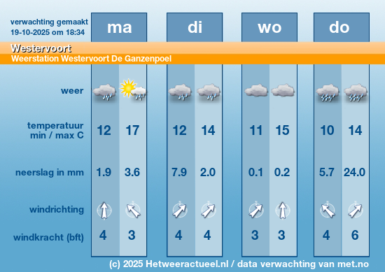 Meerdaagse Westervoort