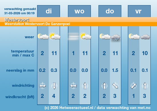 Meerdaagse Westervoort