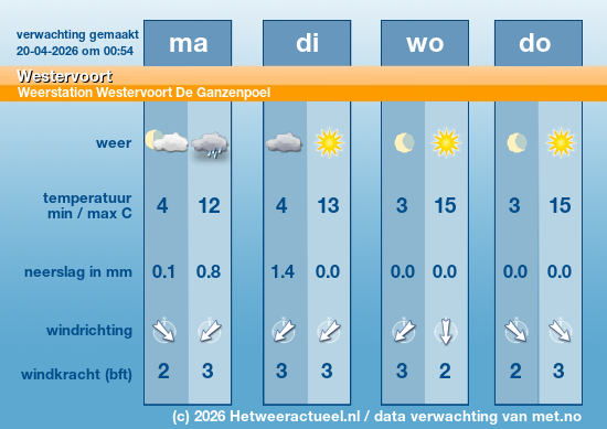 Meerdaagse Westervoort