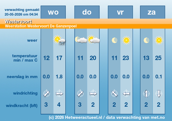 Meerdaagse Westervoort