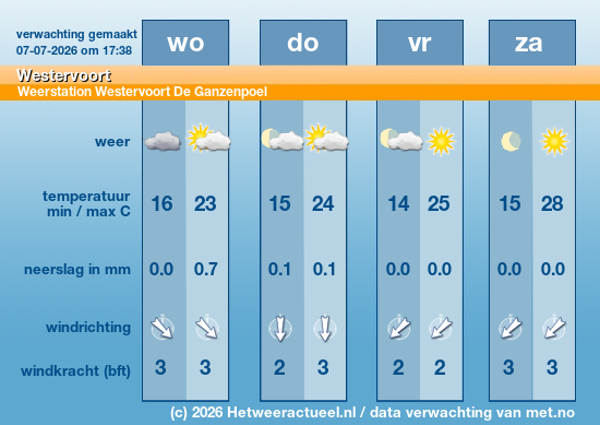 Meerdaagse Westervoort