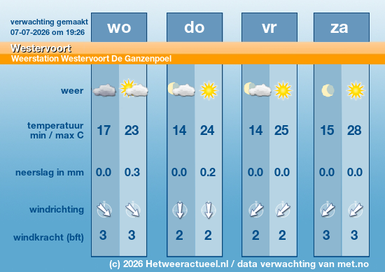 Meerdaagse Westervoort