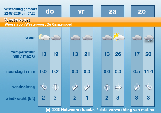 Meerdaagse Westervoort