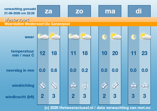 Meerdaagse Westervoort