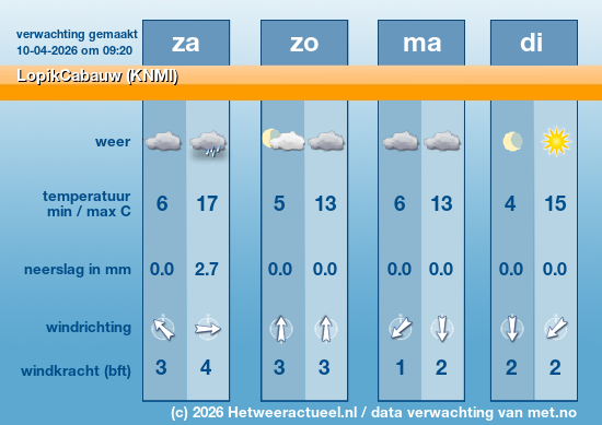 Meerdaagse LopikCabauw (KNMI)