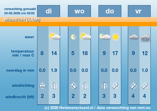 Meerdaagse Maastricht (KNMI)