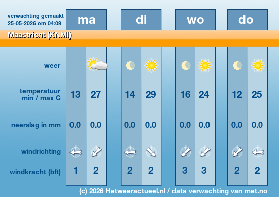 Meerdaagse Maastricht (KNMI)