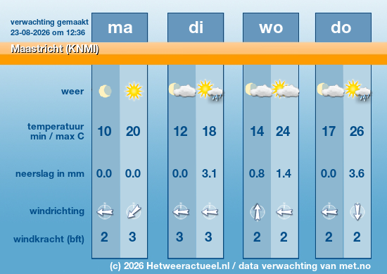 Meerdaagse Maastricht (KNMI)