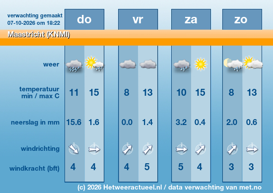 Meerdaagse Maastricht (KNMI)