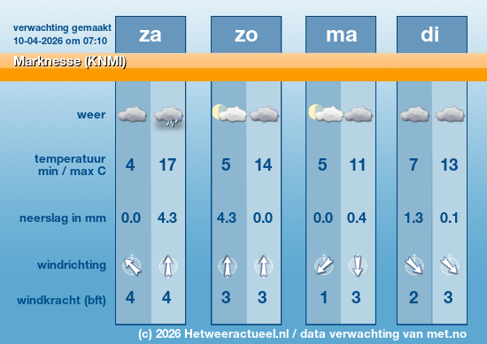Meerdaagse Marknesse (KNMI)