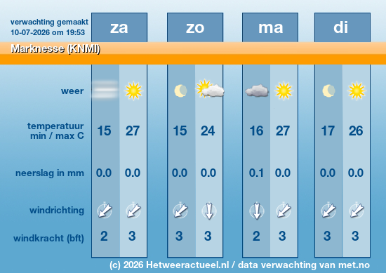 Meerdaagse Marknesse (KNMI)