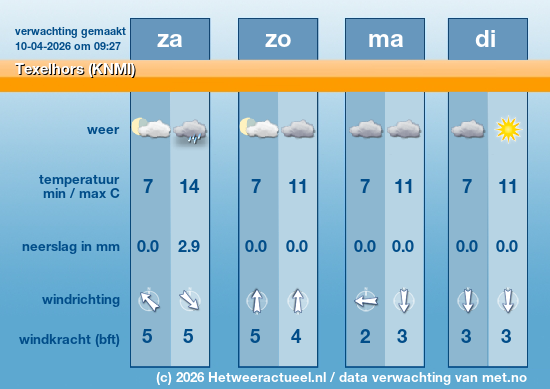 Meerdaagse Texelhors (KNMI)
