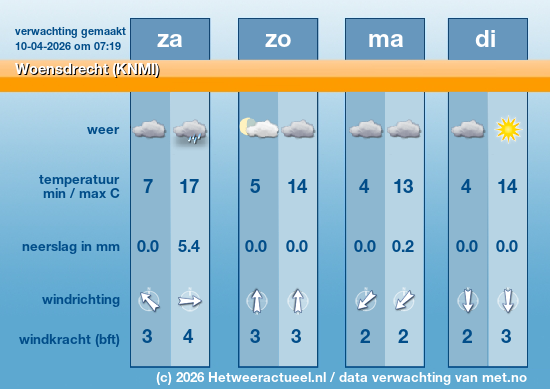 Meerdaagse Woensdrecht (KNMI)