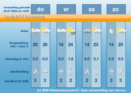 Meerdaagse Gouda (RTV Gouwestad)
