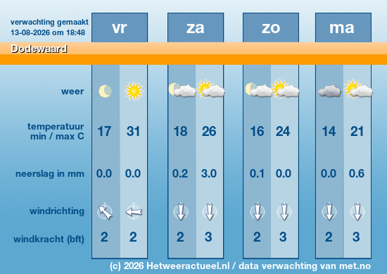 Meerdaagse Dodewaard