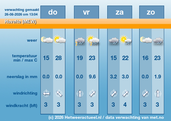 Meerdaagse Havelte (MEW)