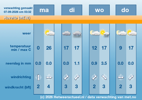 Meerdaagse Havelte (MEW)