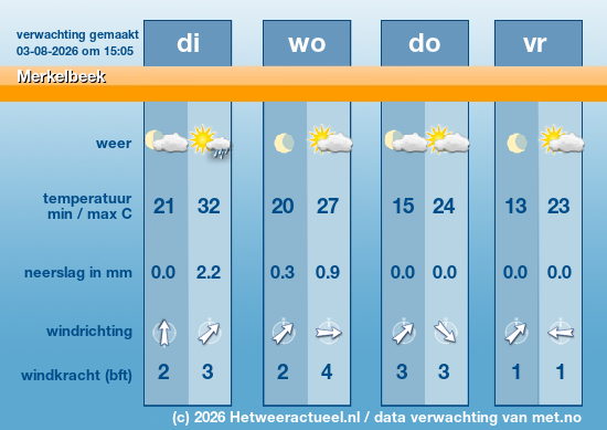 Meerdaagse Merkelbeek
