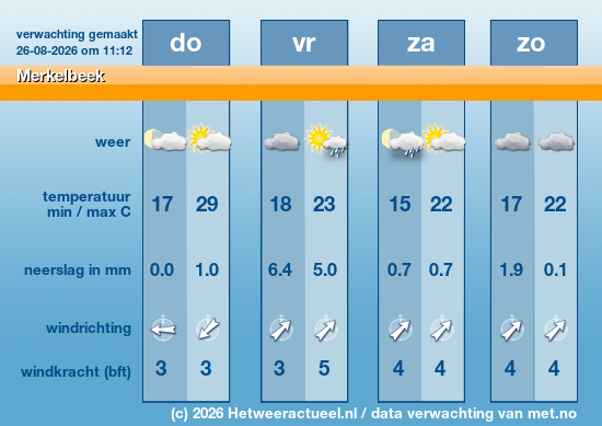 Meerdaagse Merkelbeek