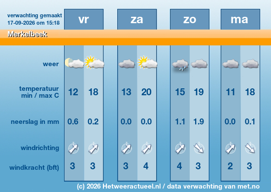 Meerdaagse Merkelbeek