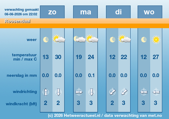 Meerdaagse Roosendaal