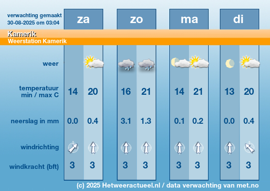 Meerdaagse Kamerik