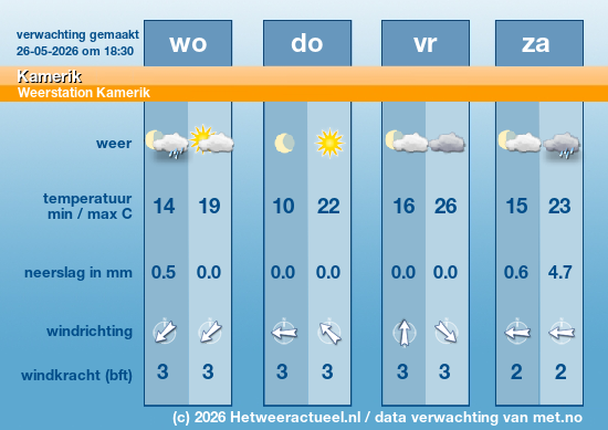 Meerdaagse Kamerik