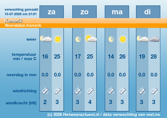 Meerdaagse Kamerik