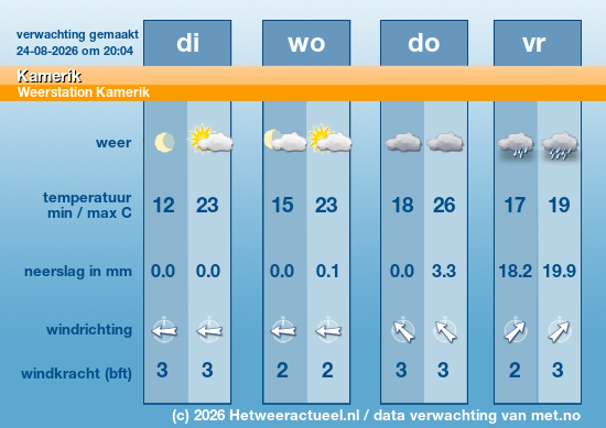 Meerdaagse Kamerik
