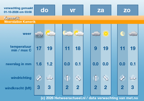 Meerdaagse Kamerik