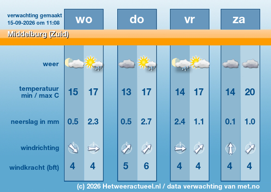 Meerdaagse Middelburg (Zuid)