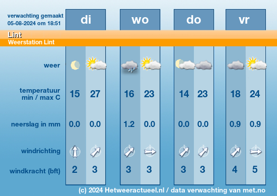 Meerdaagse Lint