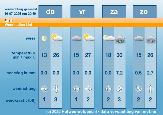 Meerdaagse Lint
