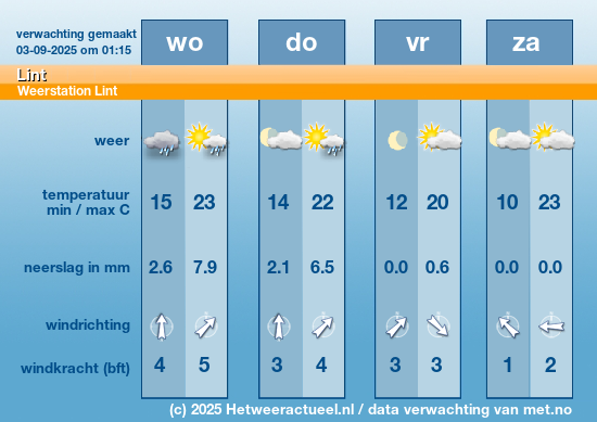 Meerdaagse Lint