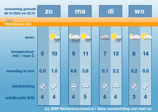 Meerdaagse Lint