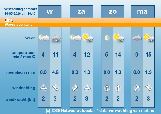 Meerdaagse Lint