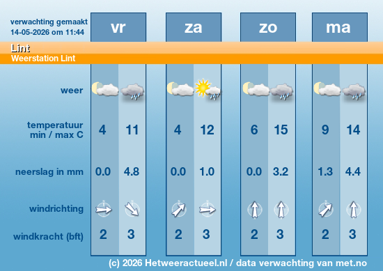 Meerdaagse Lint