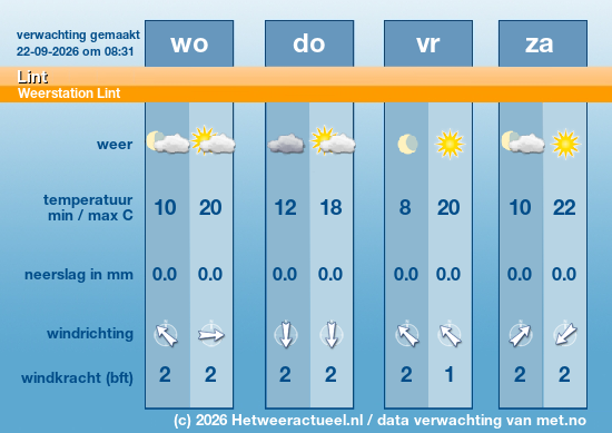 Meerdaagse Lint